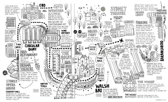 Mapping visual reference – MA Communication Design / Journal